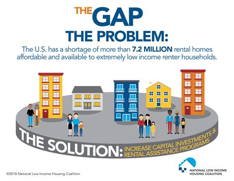 Report Shows Gap in Affordable Housing in Ohio - COHHIO