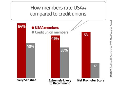 Credit card annual percentage rates, commonly known as aprs, determine how much you'll pay in interest if you carry a balance on your credit card. Usaa Home Equity Line Of Credit Payoff Phone Number | Review Home Co