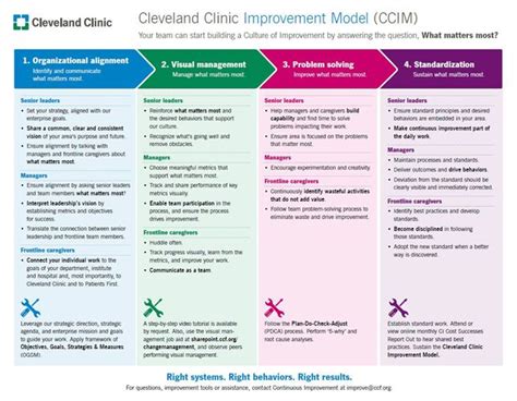 Transforming Healthcare What Matters Most How The Cleveland Clinic Is