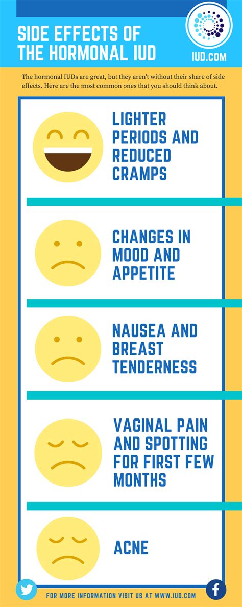 An intrauterine device (iud) is a form of birth control. IUD Side Effects