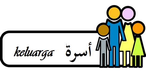 Kalau anda ingin mencari inspirasi nama dalam bahasa arab untuk putra dan putri tercinta, anda bisa menemukannya di sini. Bahasa Arab Anggota Keluarga: Suami, Istri, Ayah, Ibu ...