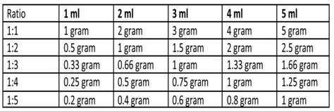 500 mg x 0.20 = 100 mg. Dosing Calculator - THC College