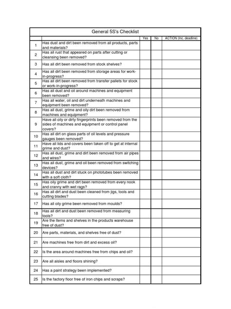 5s Checklist Template