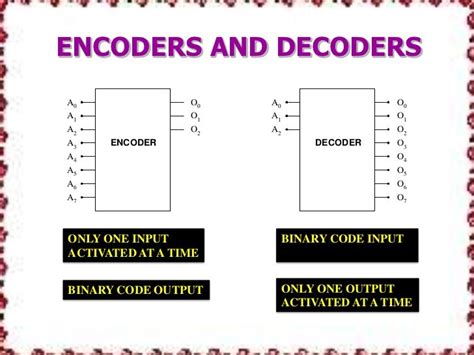 Binary Decoder Construction Types And Applications Dc5