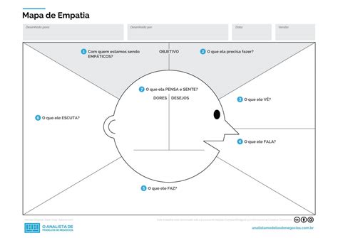 Mapa de Empatia em PDF em PPT O Analista de Modelos de Negócios