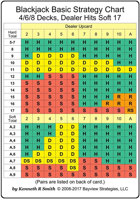 Printable Blackjack Strategy Chart