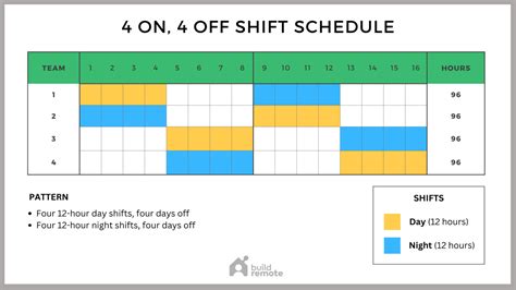 On Off Schedule Template