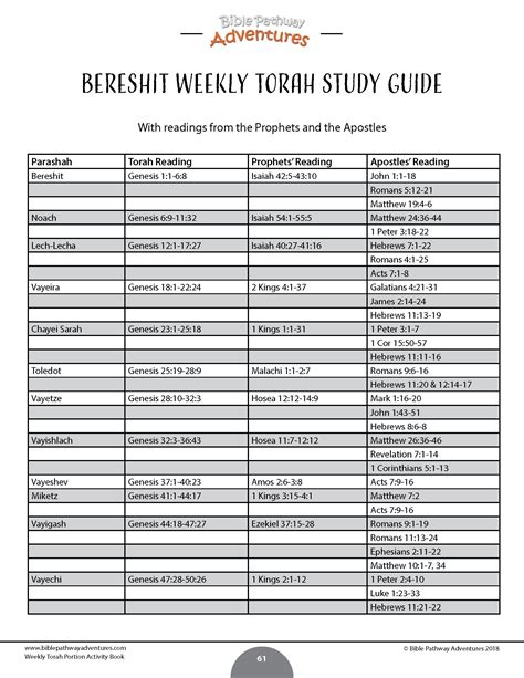 Printable Torah Portion Reading Schedule Torah Study Book Activities