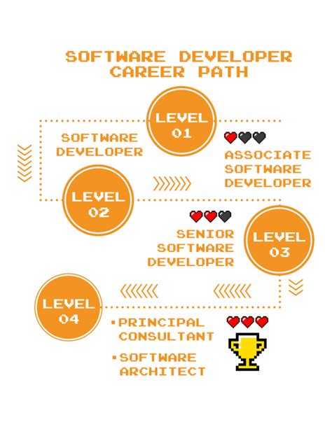 Careers | Software consulting careers for the bold