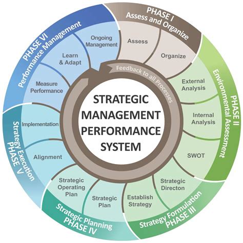 Mastering Strategy Lbl Strategies