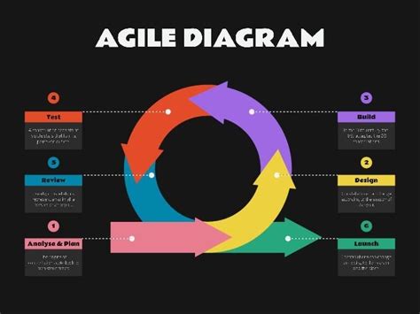 Free Agile Diagram Template With Modern Design