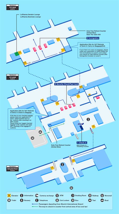 Como Llegar De La Terminal 1 A La 2 Conocimientos Generales