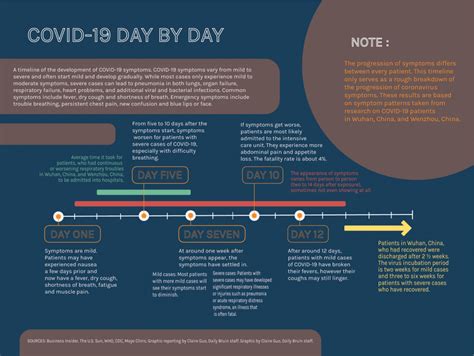 The disease causes respiratory illness (like the flu) with symptoms. Graphic: Covid-19 Day by Day - Daily Bruin
