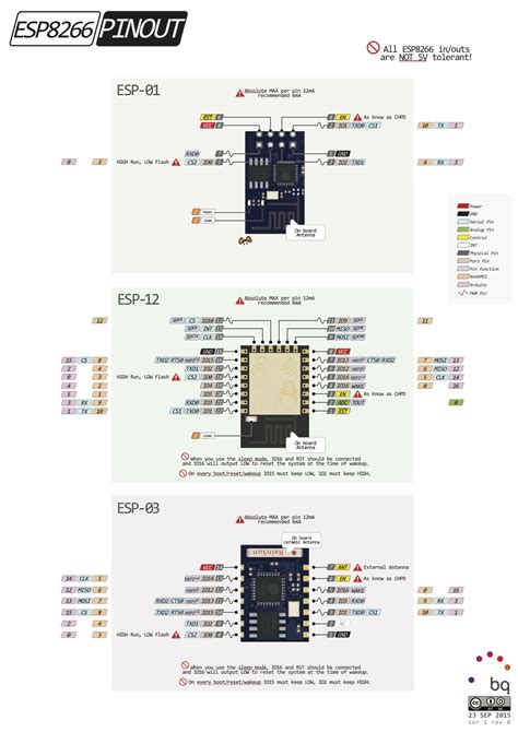 The Esp01 Esp12 And Esp03 Are Featured On The New Pinout Diagrams That