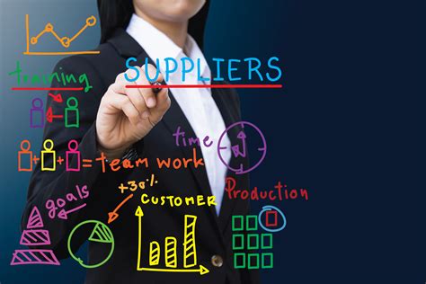 What is Supplier Relationship Management?