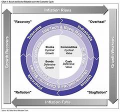 Retirement Evolution Merrill Lynchs Benefits That Will Revolutionize Your Future