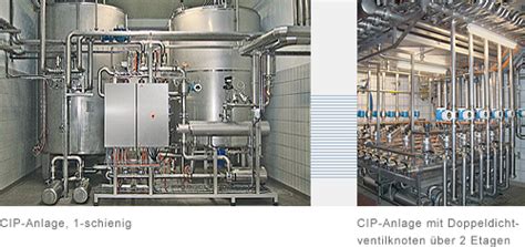 Pat Gmbh And Co Kg Cip Anlagen