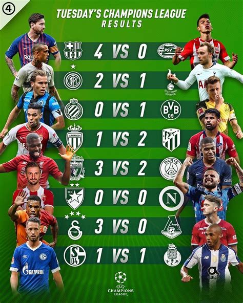 Latest news, fixtures & results, tables, teams, top scorer. Tuesday´s Champions League Results - 20 Goals - Dir your ...