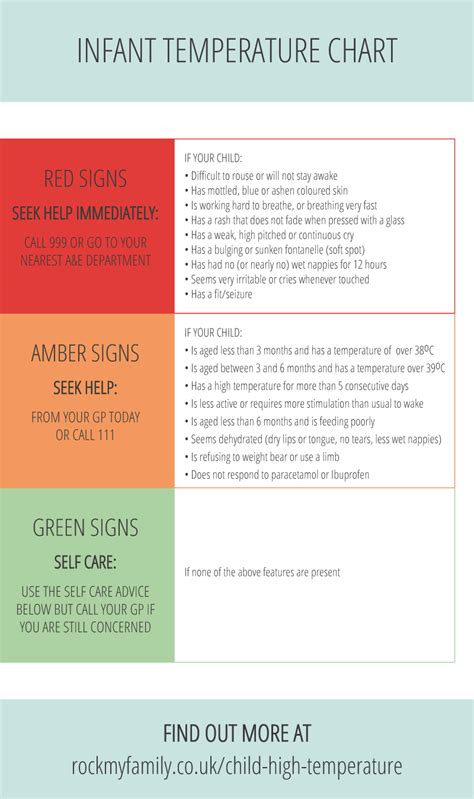 Check water temperature before putting your child into the bath. What To Do When Your Child Has A High Temperature - Rock ...