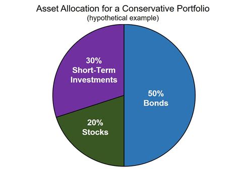 Help the community by sharing what you know. Portfolio Definition