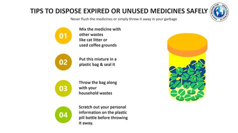 Tips To Dispose Expired Or Unused Medicines Safely Industry Global News24