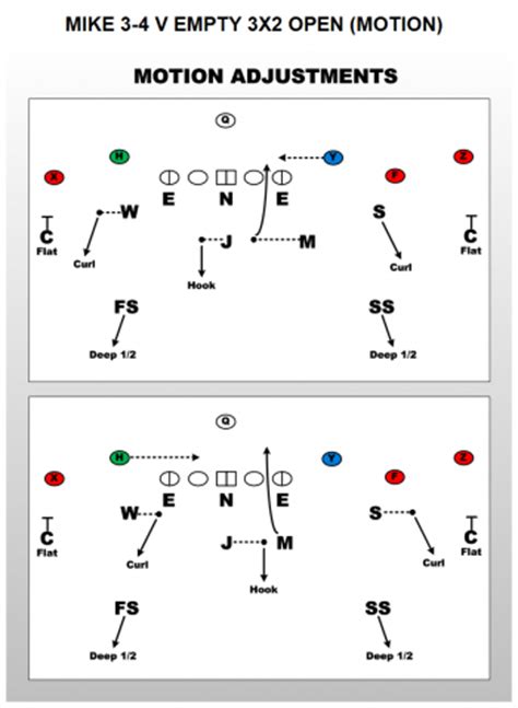 It is commonly expressed as two numbers separated by a colon, as in 16:9. 3-4 Defense Vs Empty Formations - FirstDown PlayBook