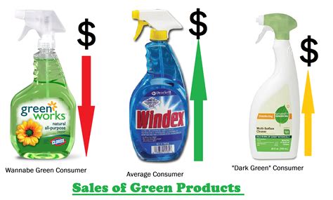 Green Products That Are Not Green At Darin Simpson Blog