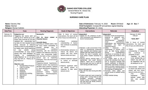 Solution Ncp Fdar Risk For Injury Studypool