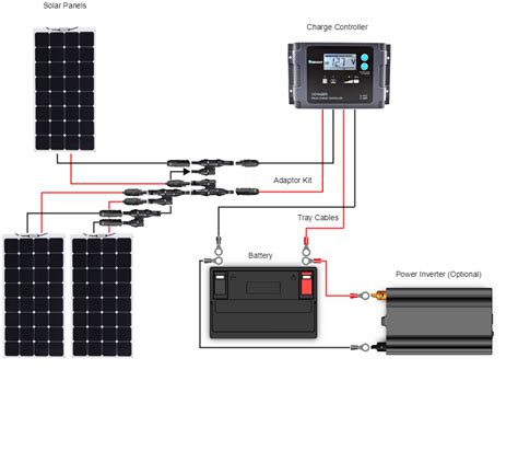 Below you will find a diagram that explains how to put everything together. 300 Watt 12 Volt v Monocrystalline Solar Marine Kit | Renogy Solar