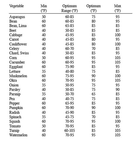 Air and soil temperature controlled variation in sabaju, with greater fluxes from the harvest path, attributed to the absence of shade. The Farmer Fred® Rant: Soil Temperatures Determine the ...