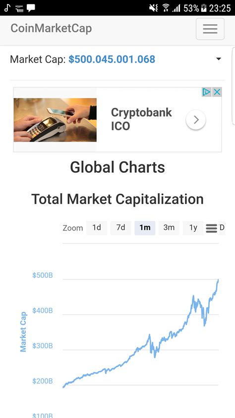 Markets include nasdaq, nyse, otcbb, pink sheet, cryptocurrency and world exchanges. Crypto currencies total market cap hit 0.5 trillion dollar ...