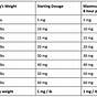 Dog Dosage Chart Weight Trazodone For Dogs