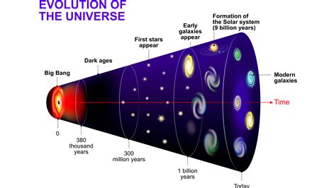 How Many Atoms Are In The Observable Universe Live Science