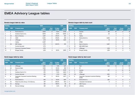 Tournament brackets and tables generator. Mergermarket League Tables | Q1 2020 | GCG - Geneva ...