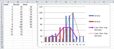 Excel Add Trendline To Stacked Bar Chart Focus