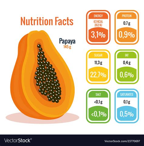 Papaya Nutrition Facts And Health Benefits 57 Off
