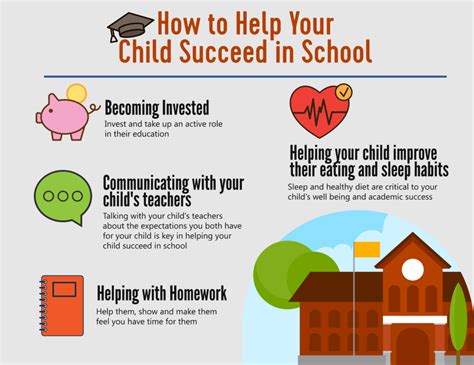 How To Help Your Child Succeed In School Visionbedding