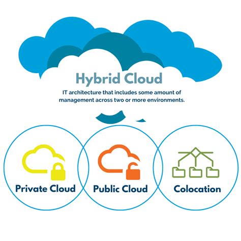 Is Hybrid Cloud The Custom Fit Solution For Your Business Seven