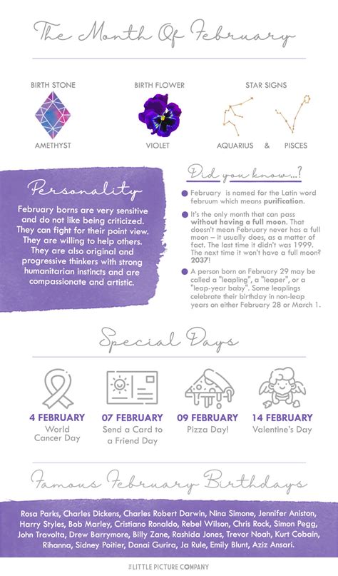 February Birth Month Fun Facts And T Guide The Little Picture Company