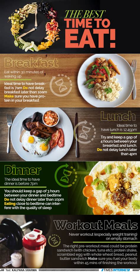 Infographic The Best Time To Eat Times Of India