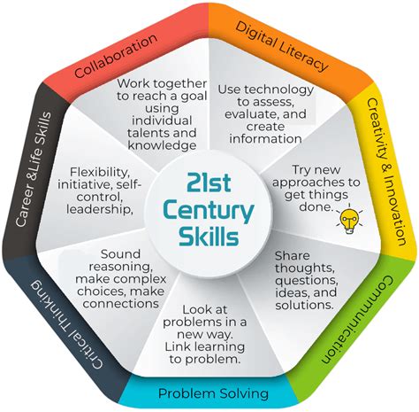 21st Century Skills Kool Kat Science