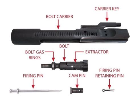 The Full Guide To The Ar 15 Bolt Carrier Group Gun Builders Depot