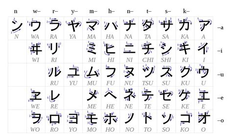 We teach you why and how to . kana - What is the equivalent of "alphabetical order" in ...