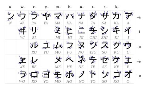 Hiragana and katakana are native to japan, while kanji was imported from chinese hanzi. kana - What is the equivalent of "alphabetical order" in ...