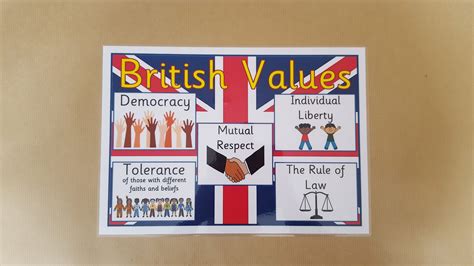 British Values Classroom Display Poster Ofsted Nursery Etsy Singapore