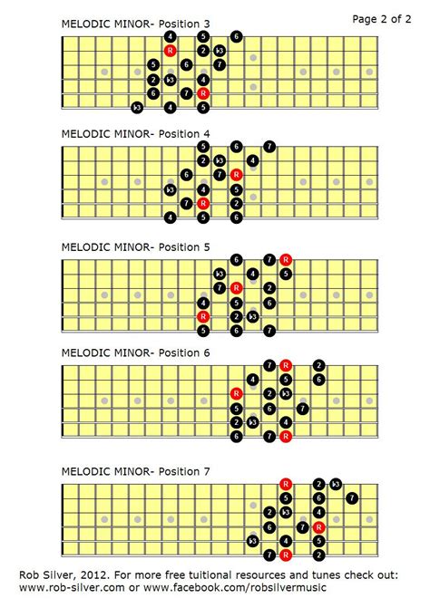 Rob Silver Harmonic And Melodic Minor Scales A Couple Of Short