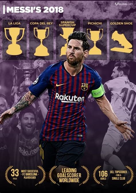 Lionel messi, 33, arjantin barcelona, 2005'den beri sağ kanat piyasa değeri: Tekening Van Messi : Messi en Coutinho tekening | Etsy ...