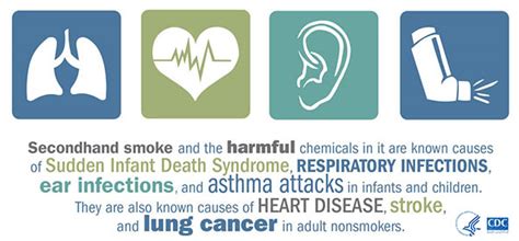 While cough, congestion, and decreased function of lungs are the minor side effects of secondhand smoking, lung cancer is a life threating one. Secondhand Smoke Infographics | CDC