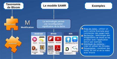 Le Modèle Samr Le Modèle Samr