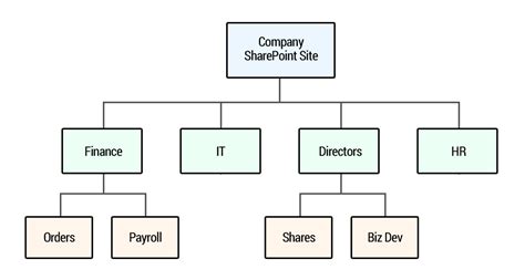 Connexion It Support Blog Thinking Beyond Technology Connexion